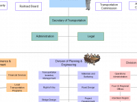 easy org charts